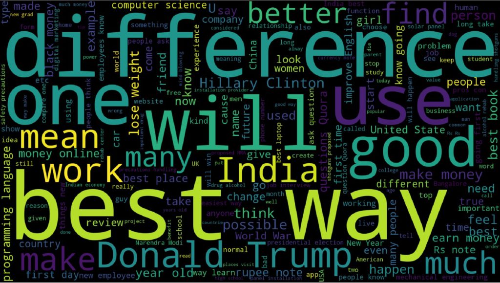 Word cloud Data What Now 