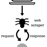 Introduction to web scraping with Python