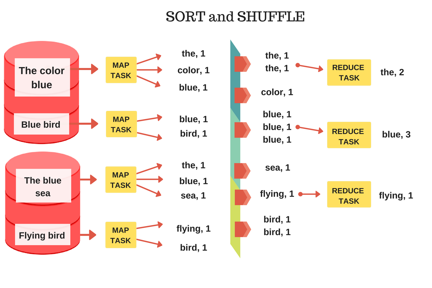 MapReduce MapReduce JapaneseClass jp